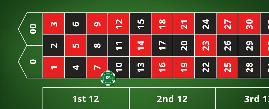 Khám phá cách chơi tài xỉu tại go88 và bí quyết chiến thắng dễ dàng